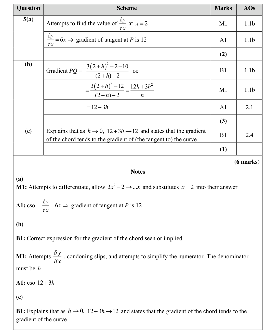Mark scheme for Q5