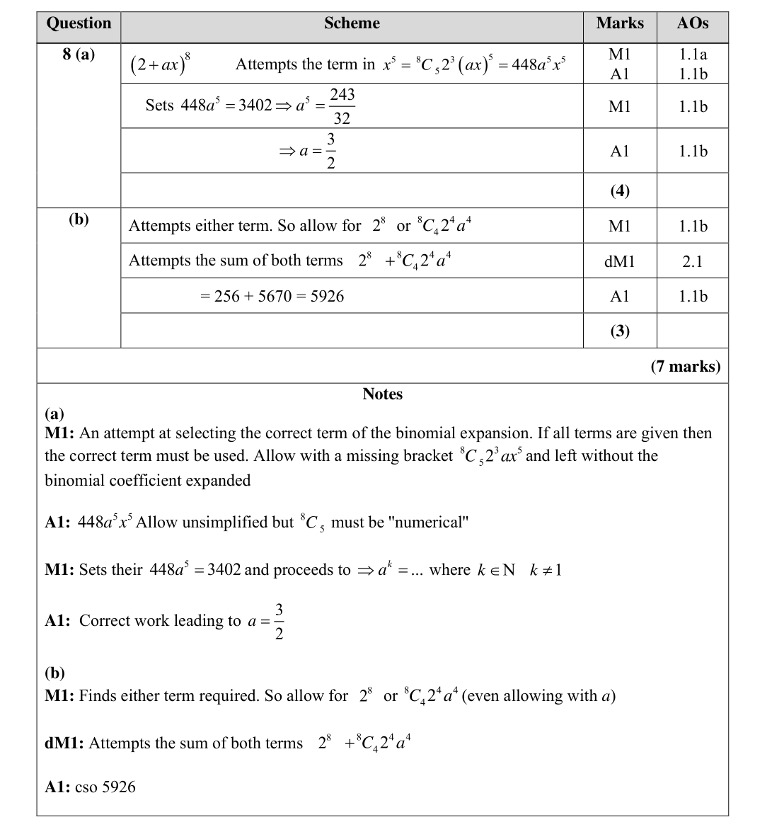 Mark scheme for Q8