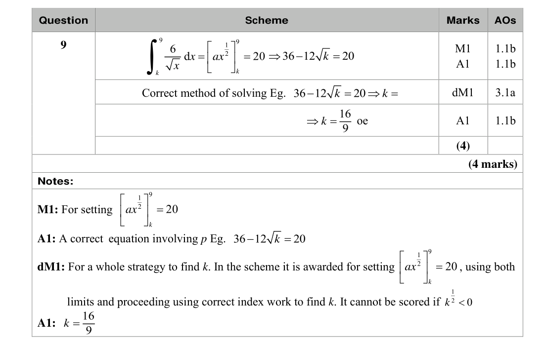 Mark scheme for Q9