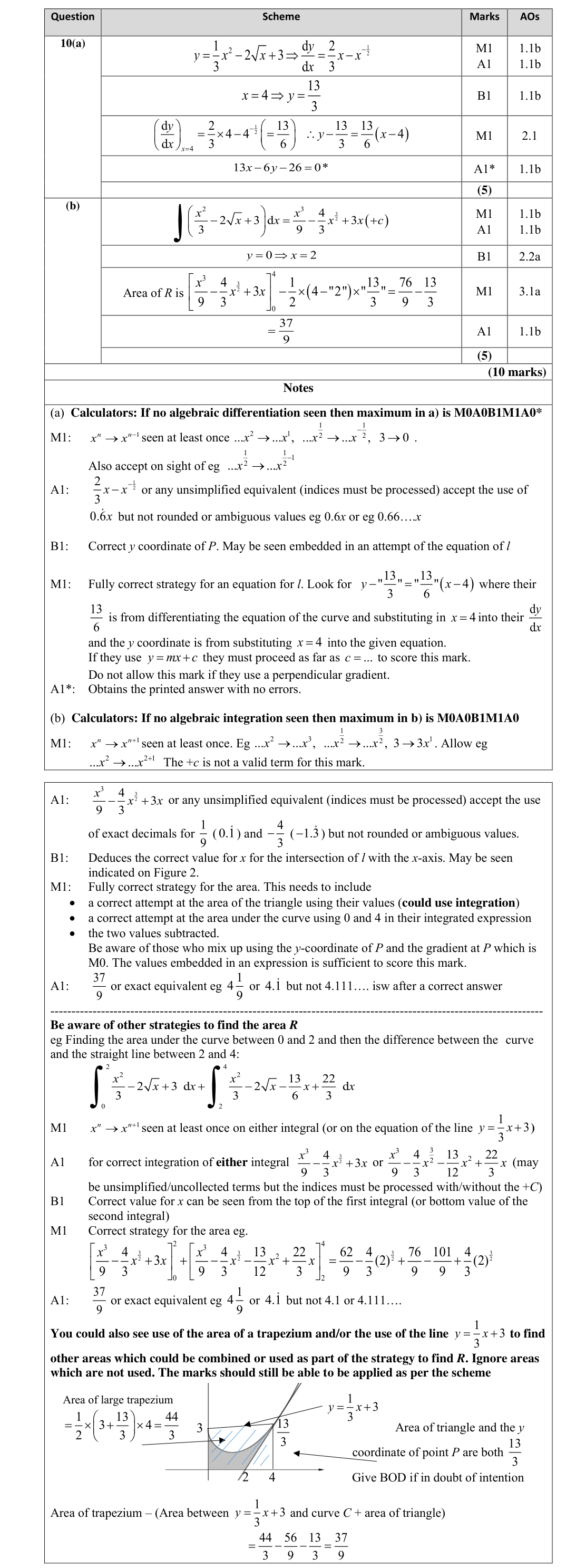 Mark scheme for Q10