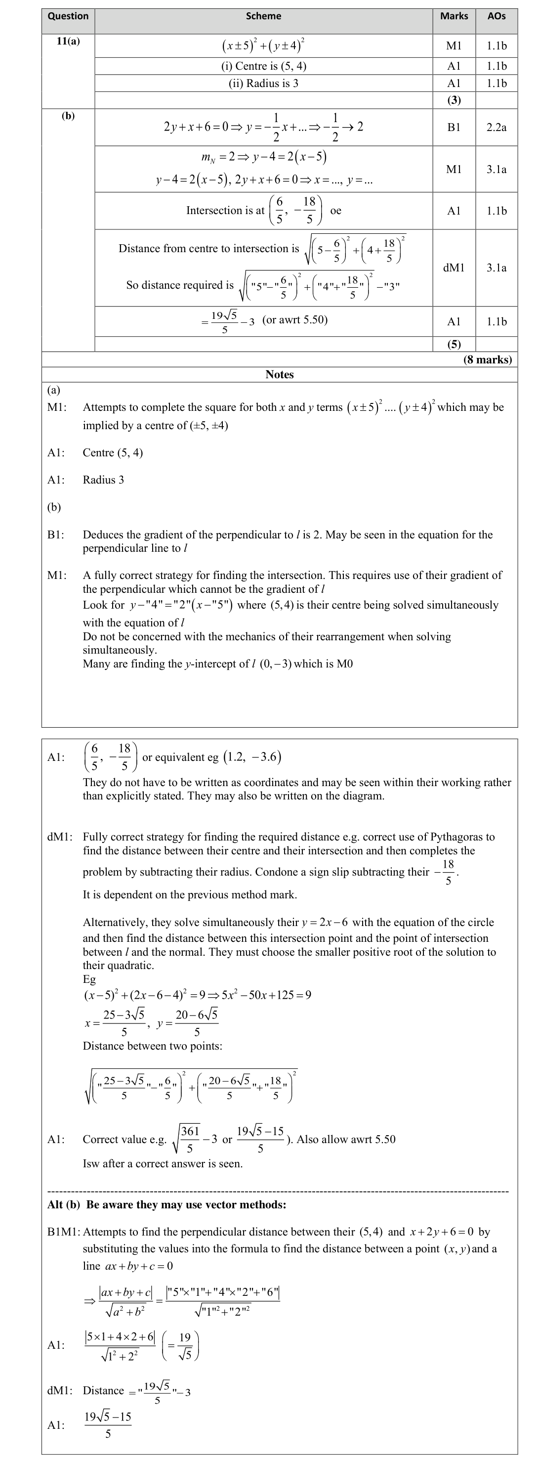 Mark scheme for Q11
