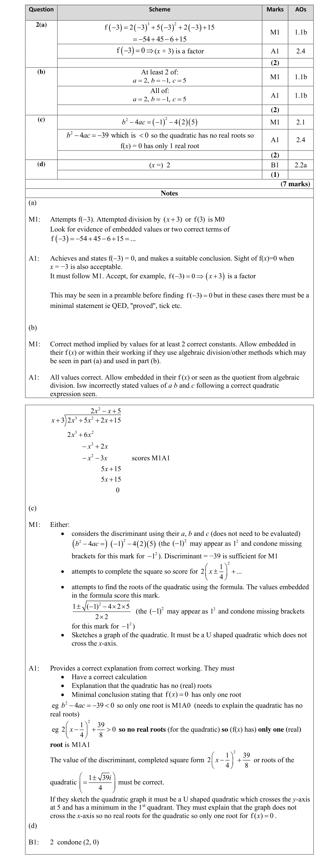 Mark scheme for Q2