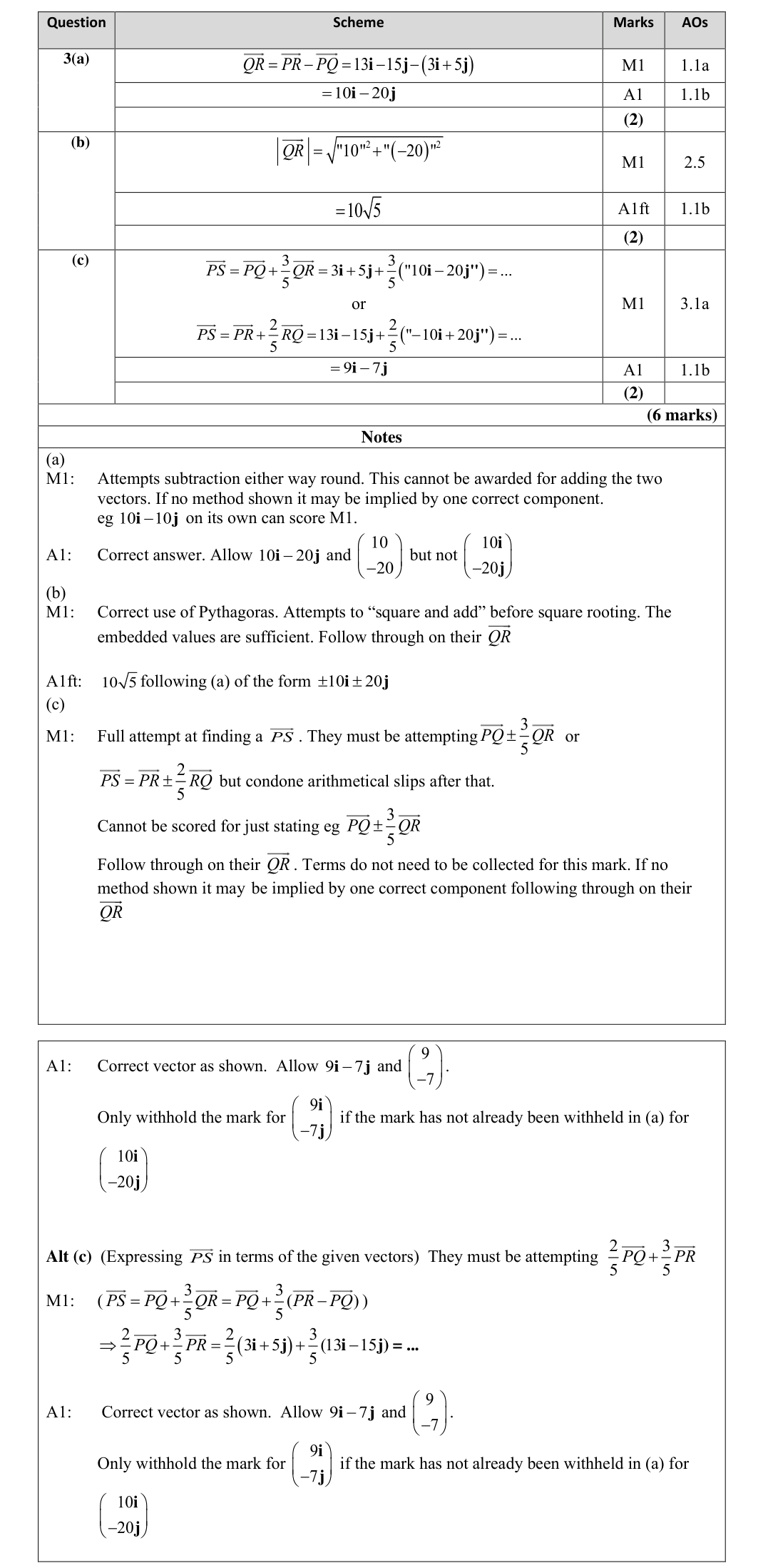 Mark scheme for Q3