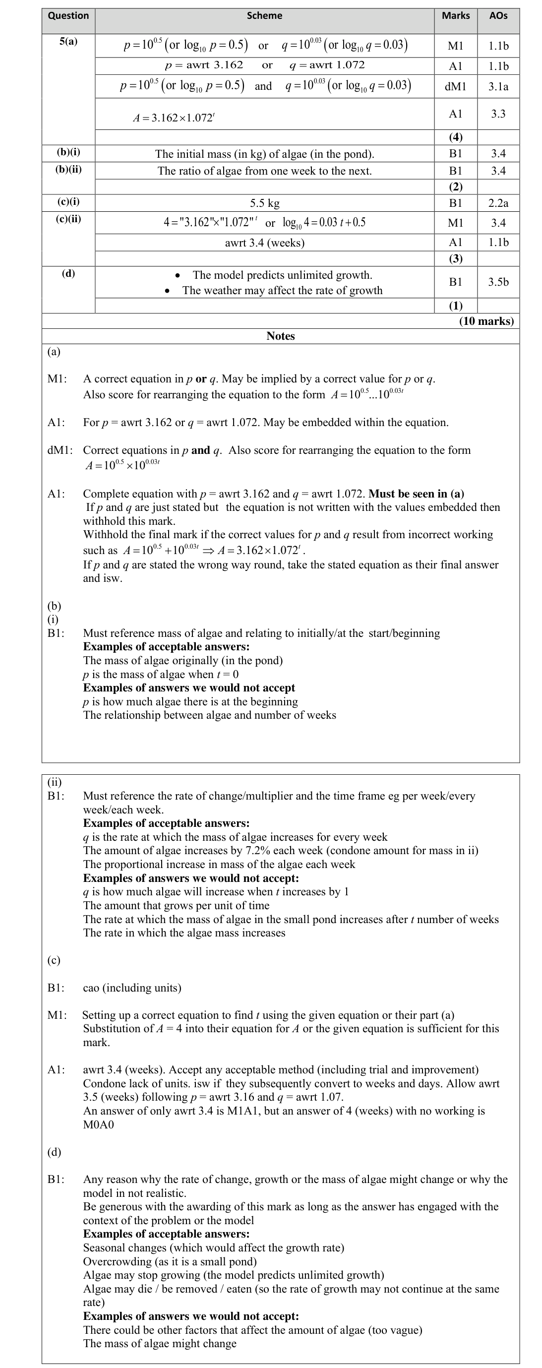 Mark scheme for Q5