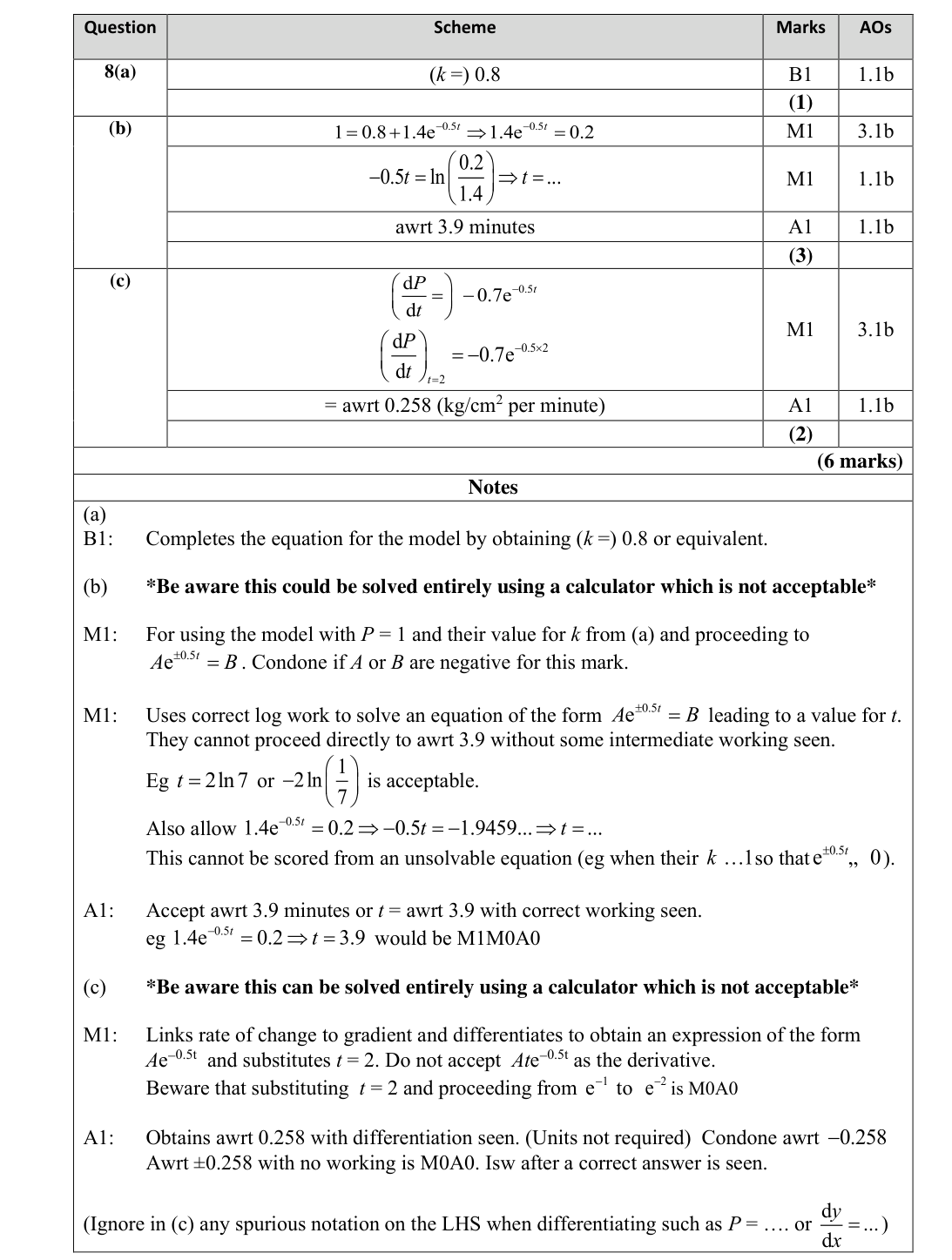 Mark scheme for Q8