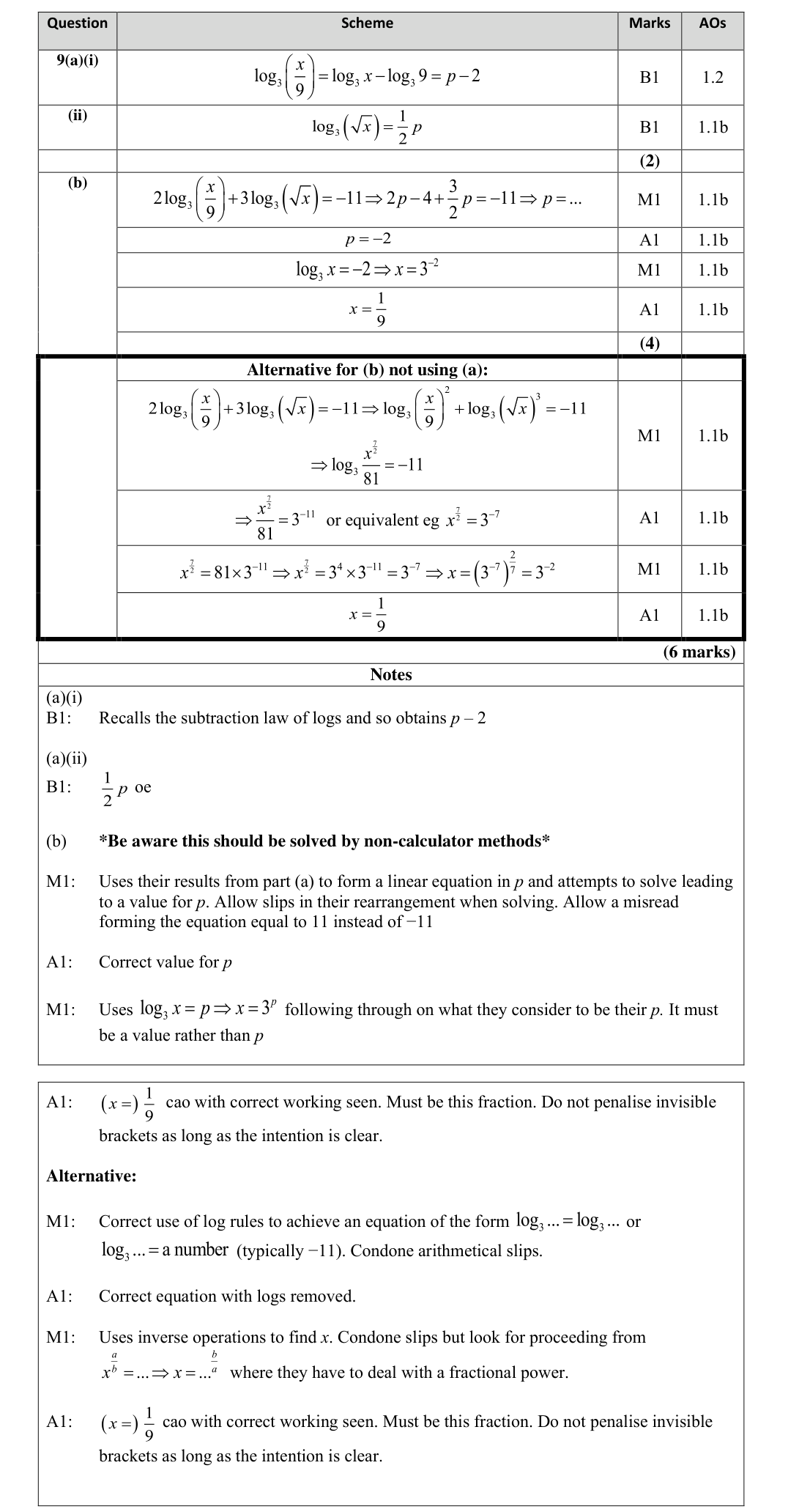 Mark scheme for Q9