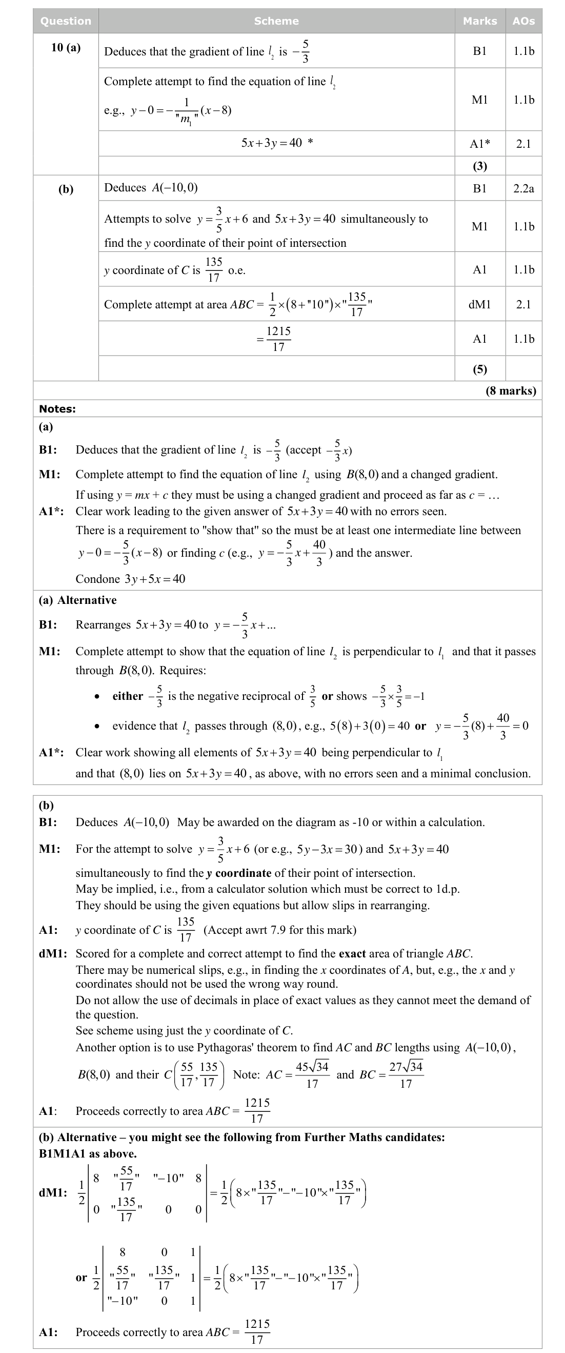 Mark scheme for Q10