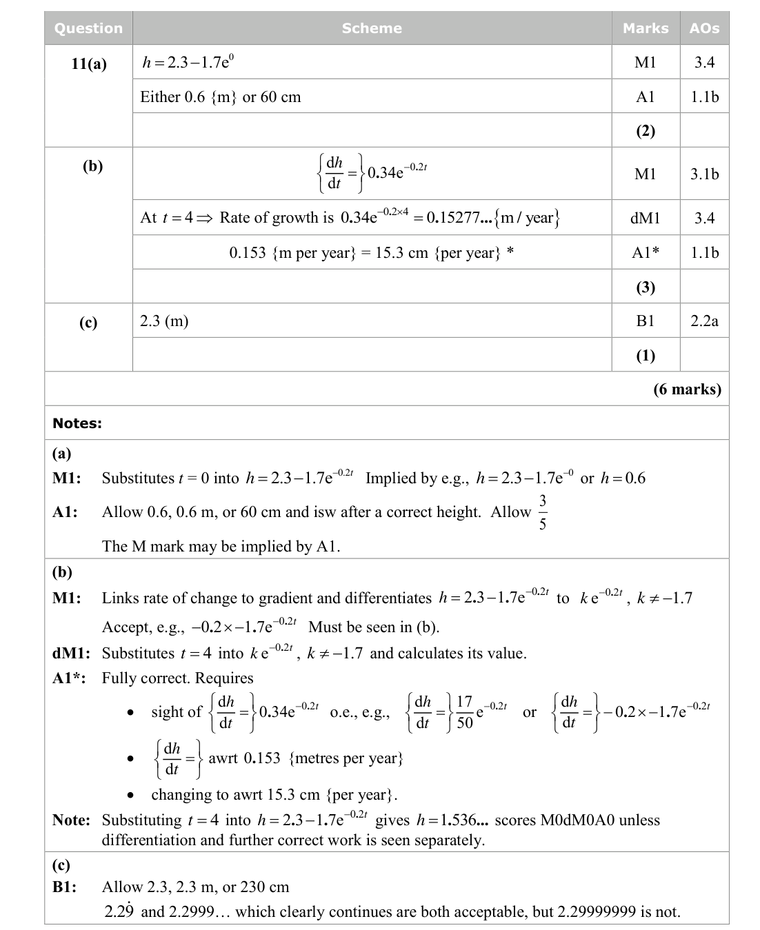 Mark scheme for Q11