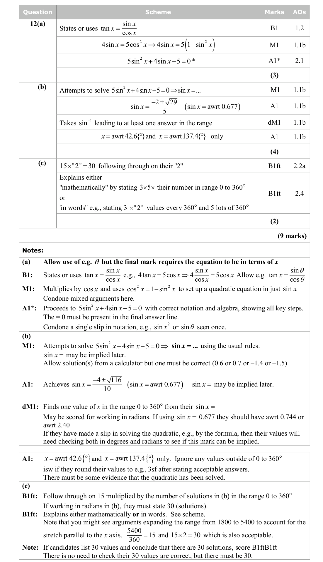 Mark scheme for Q12