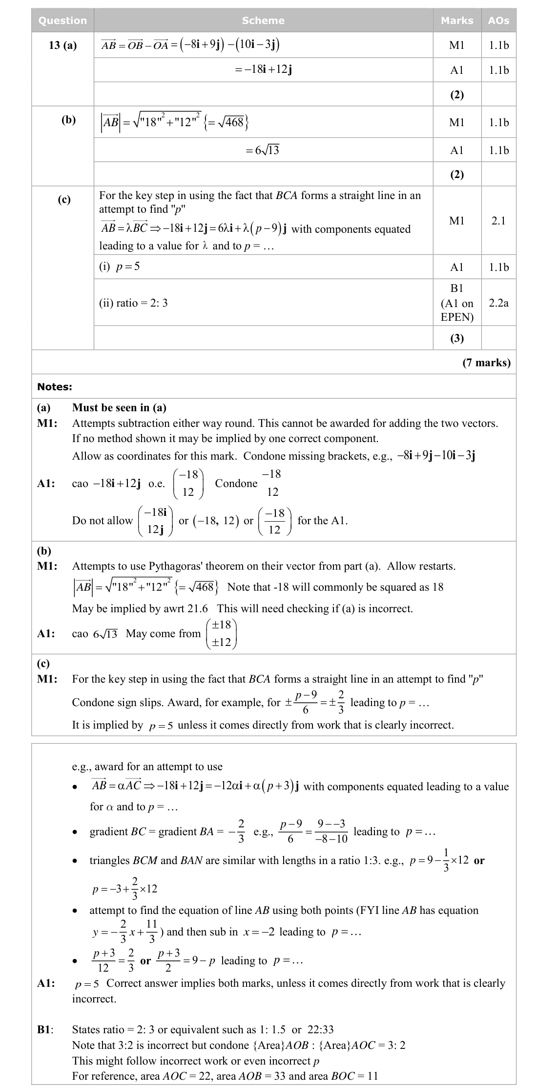 Mark scheme for Q13