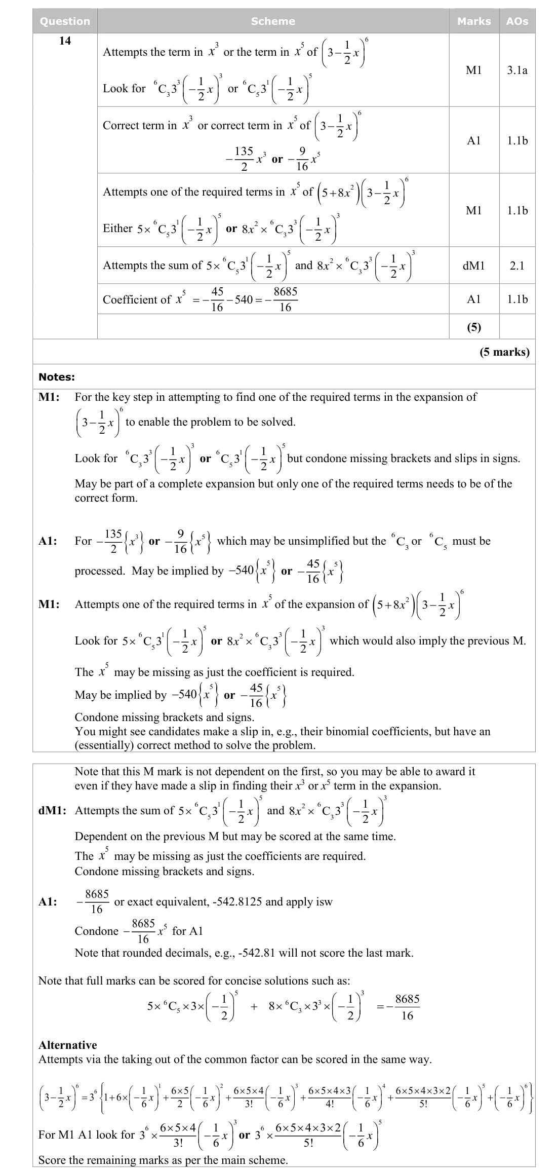 Mark scheme for Q14