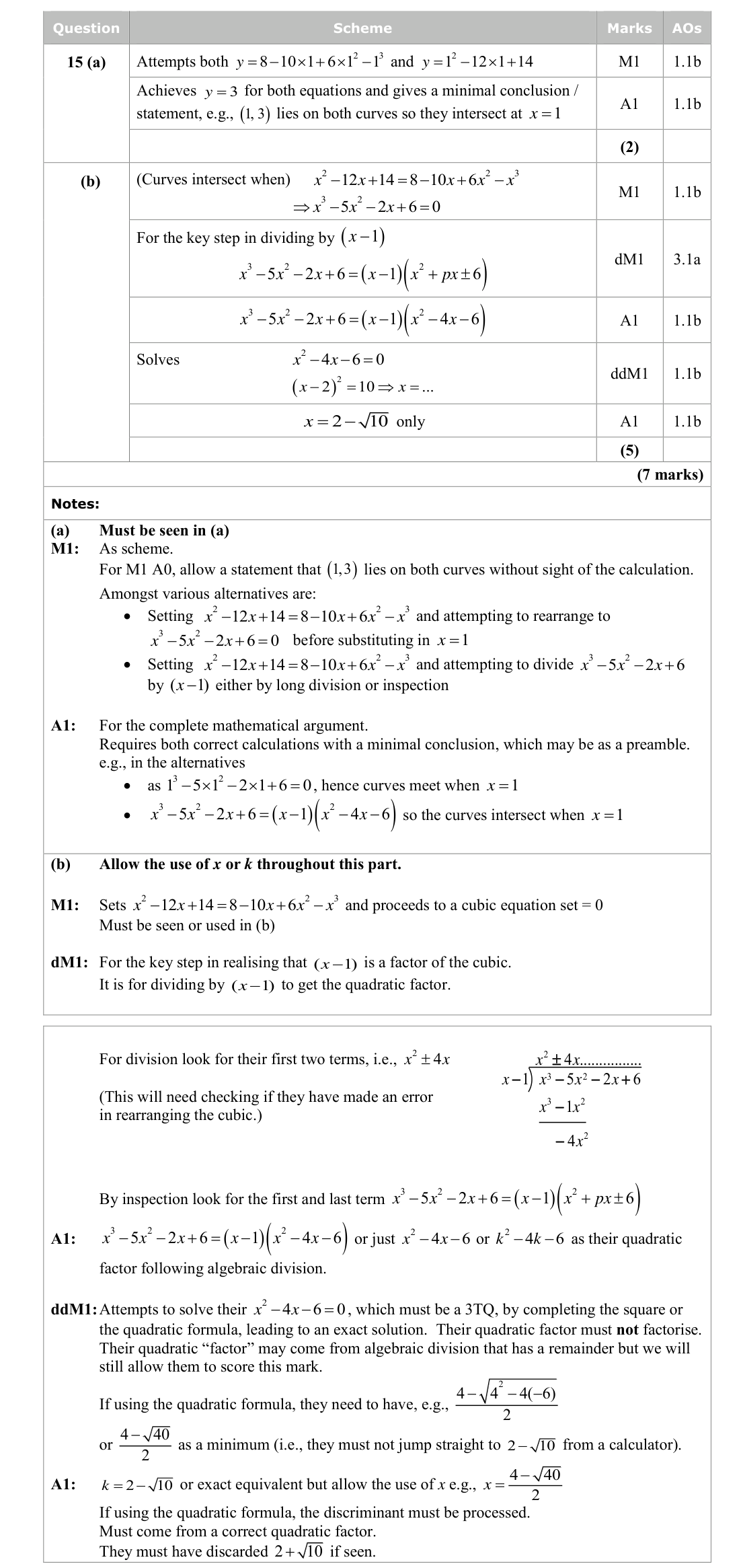 Mark scheme for Q15