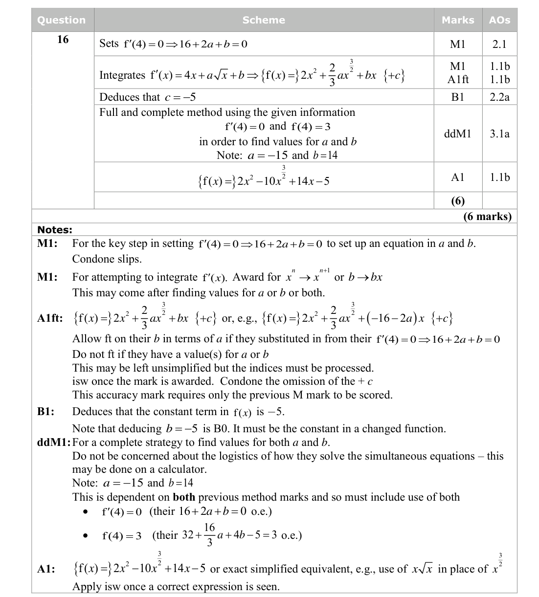 Mark scheme for Q16