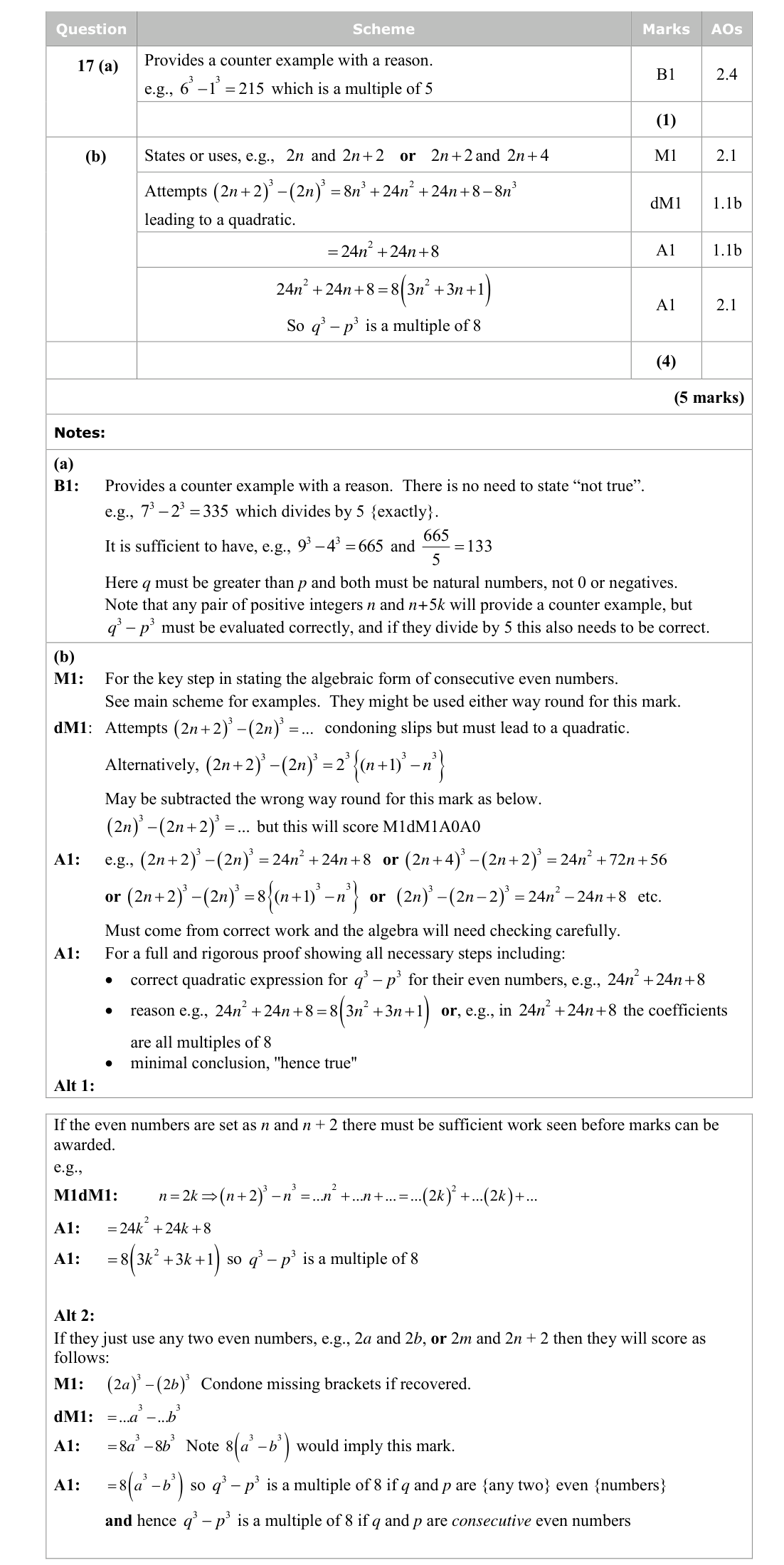 Mark scheme for Q17
