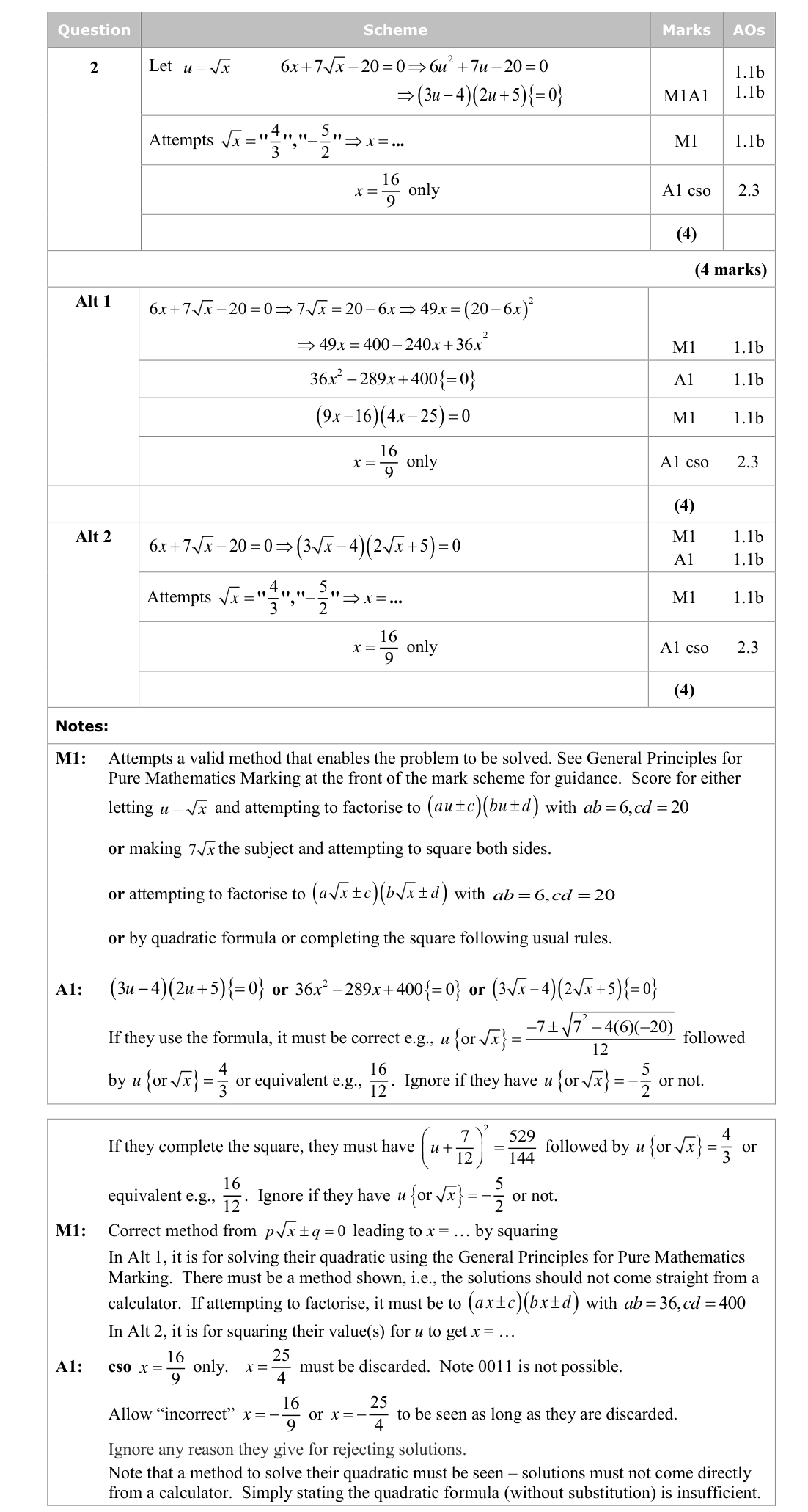 Mark scheme for Q2