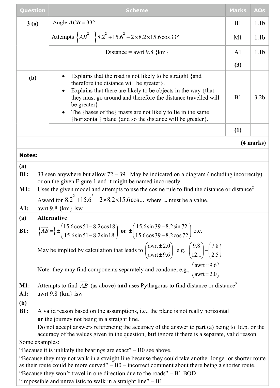 Mark scheme for Q3