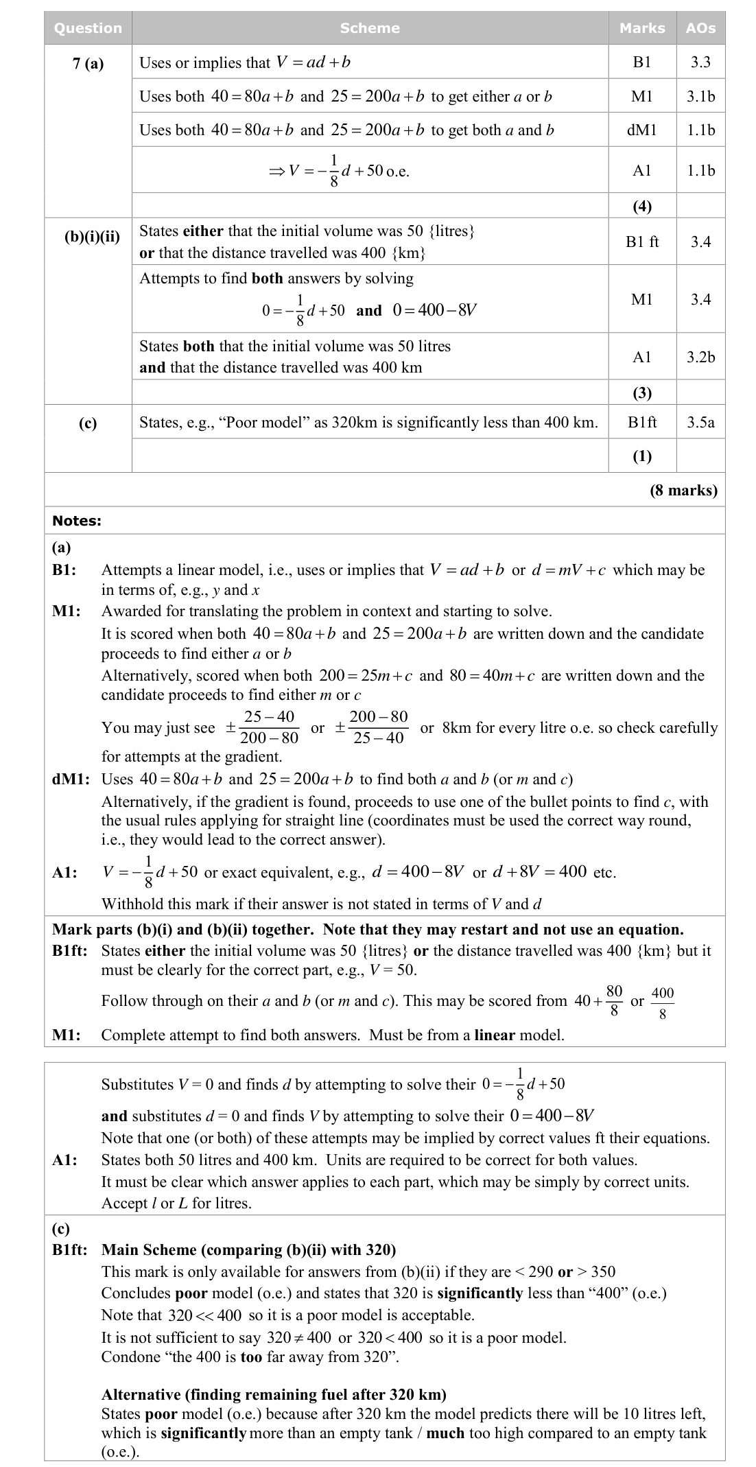Mark scheme for Q7