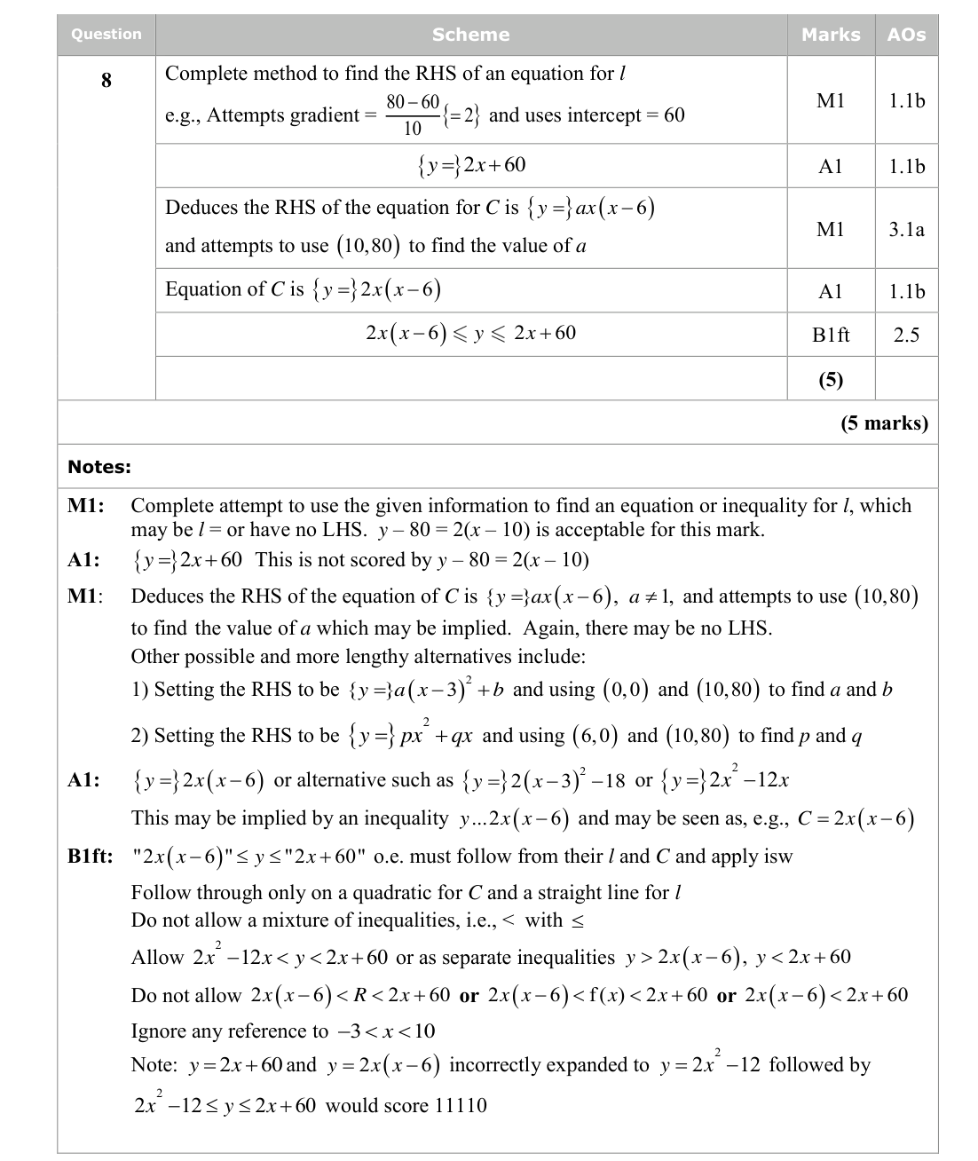 Mark scheme for Q8