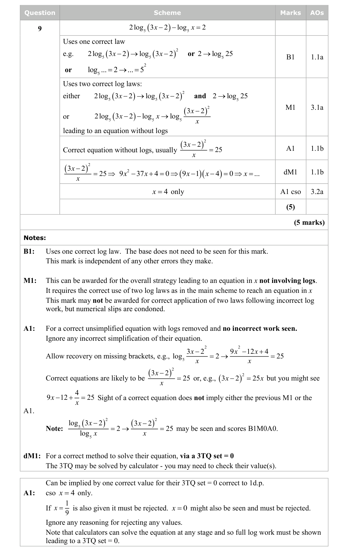 Mark scheme for Q9