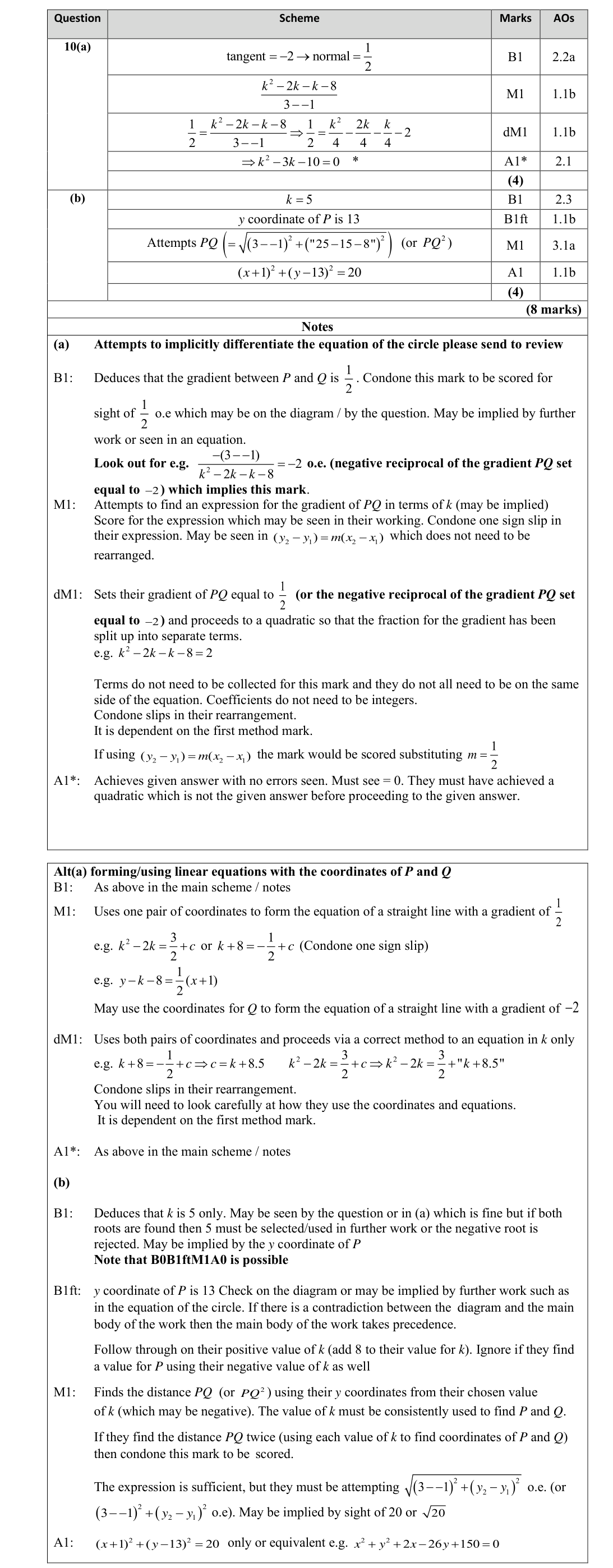 Mark scheme for Q10