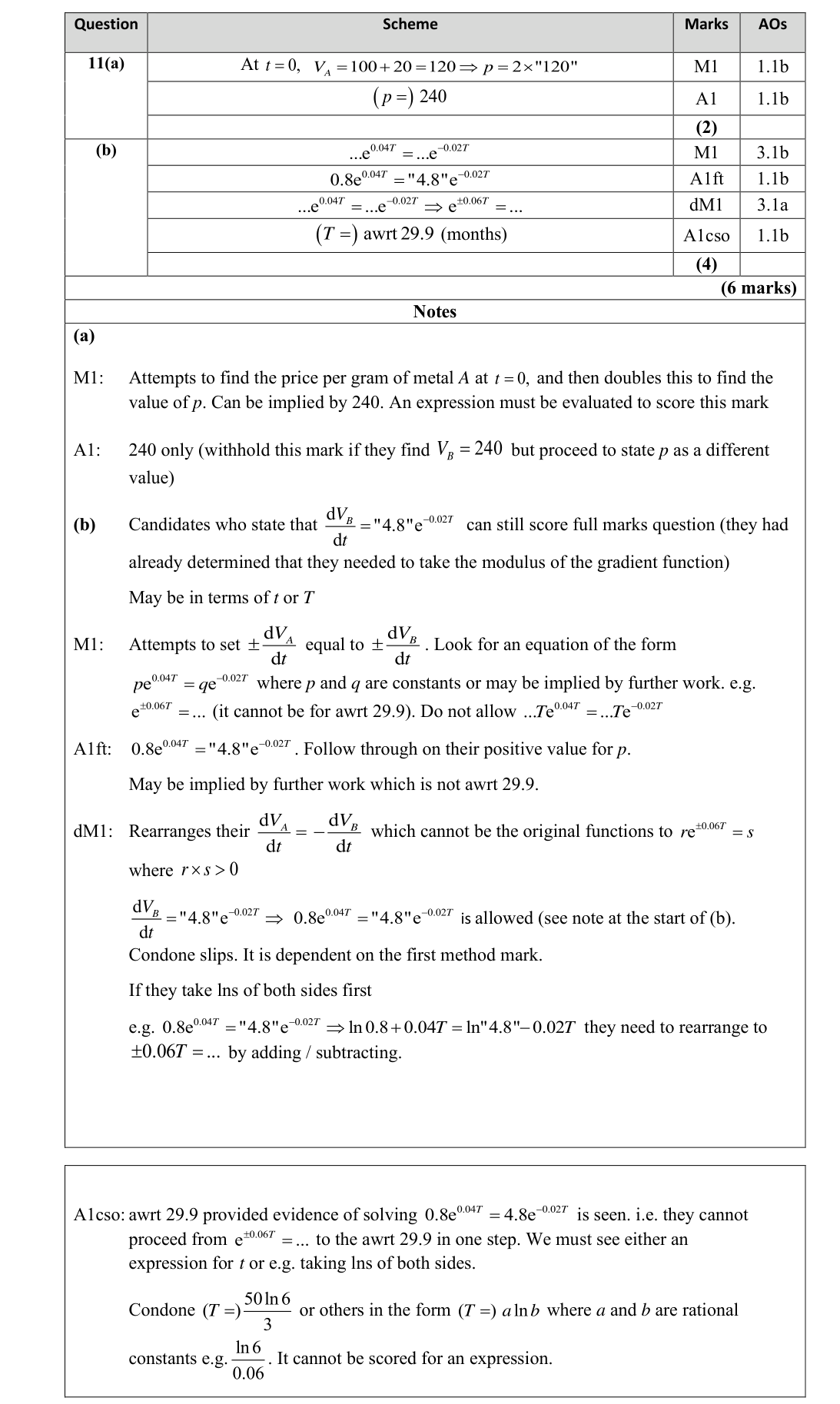 Mark scheme for Q11
