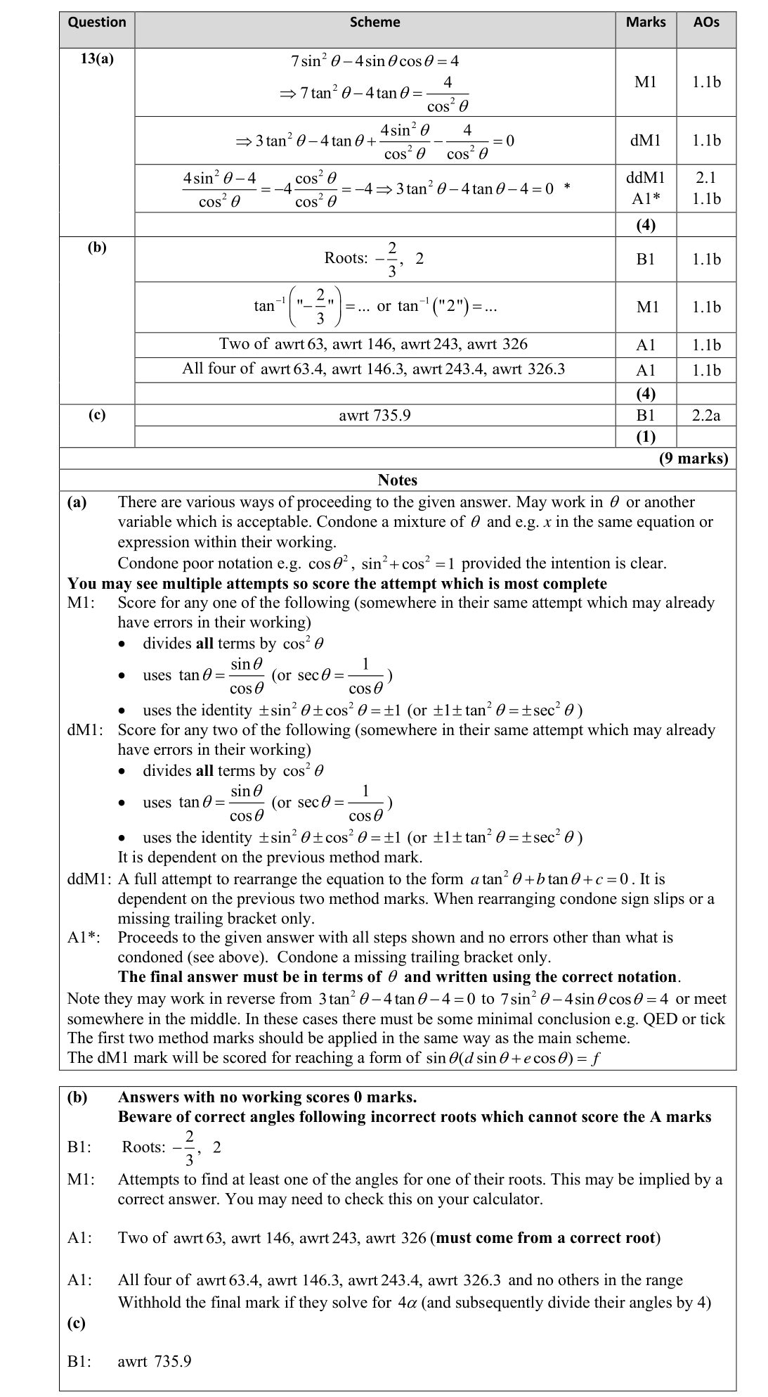 Mark scheme for Q13