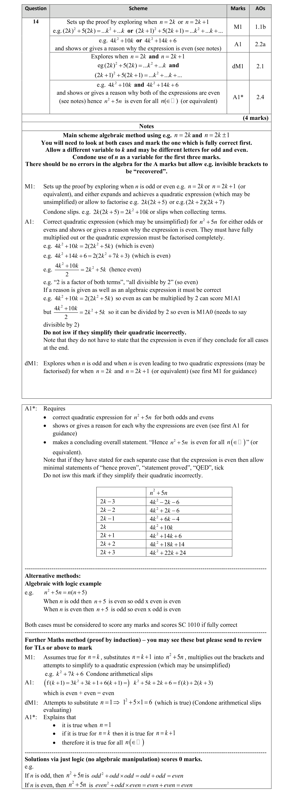 Mark scheme for Q14