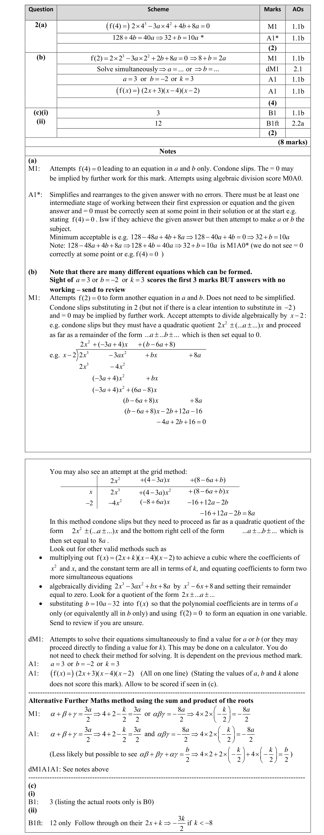 Mark scheme for Q2