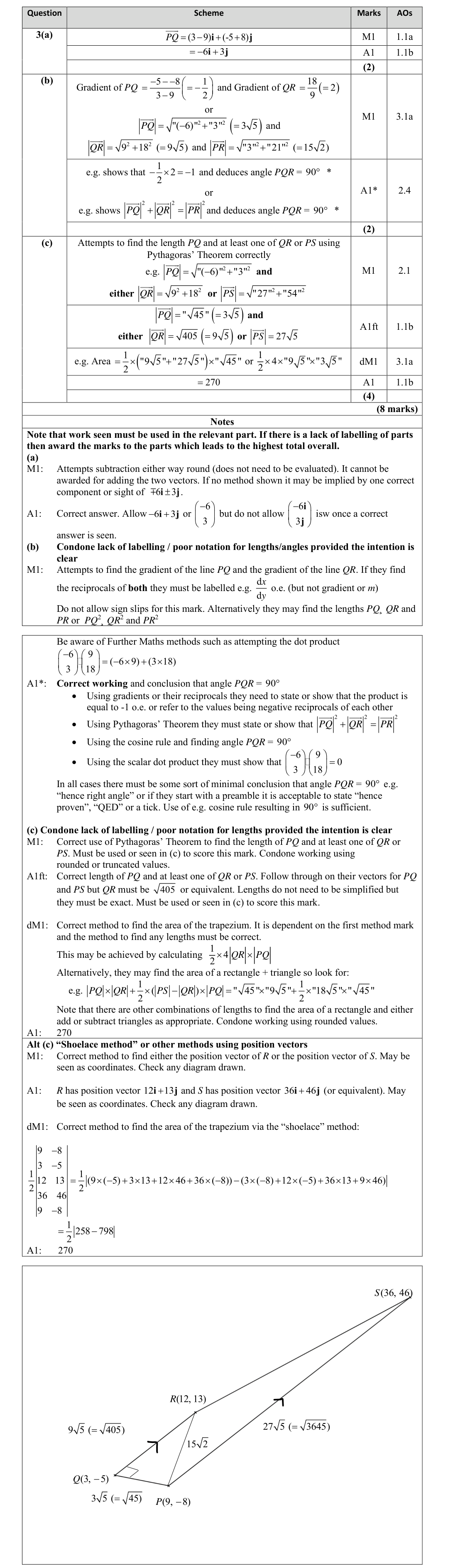 Mark scheme for Q3