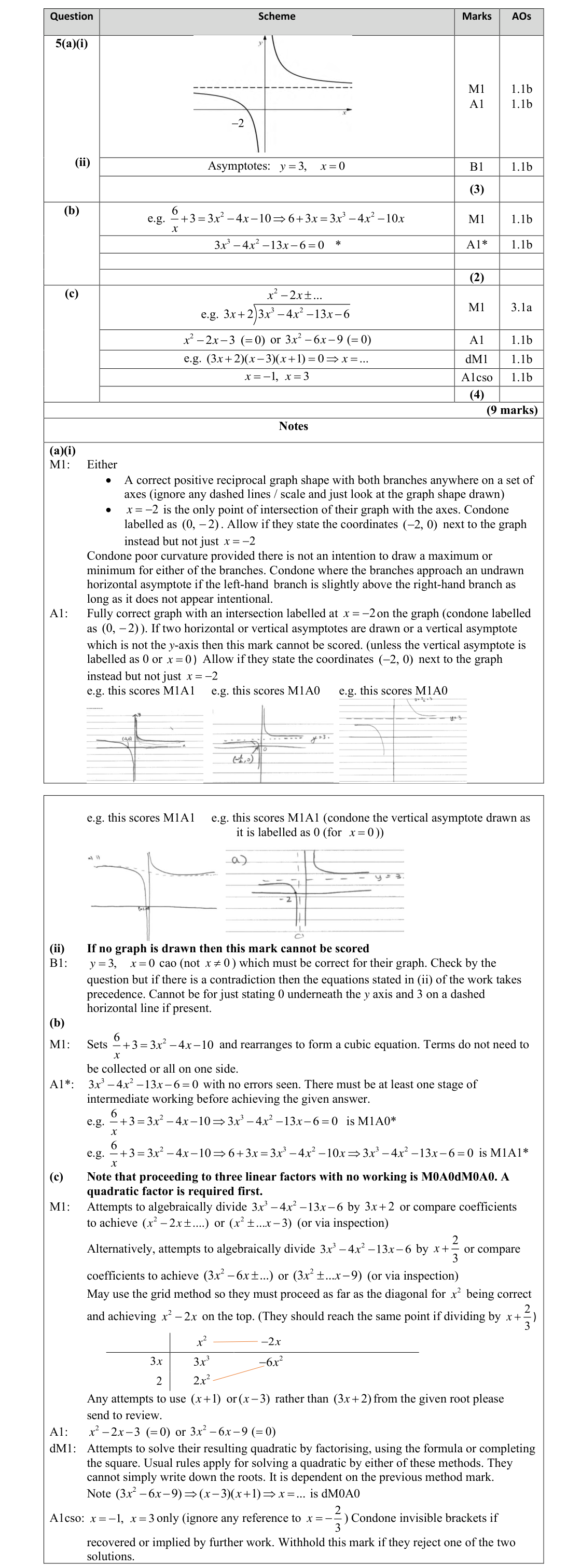 Mark scheme for Q5