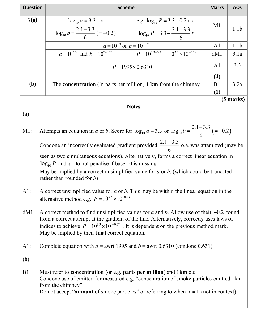 Mark scheme for Q7