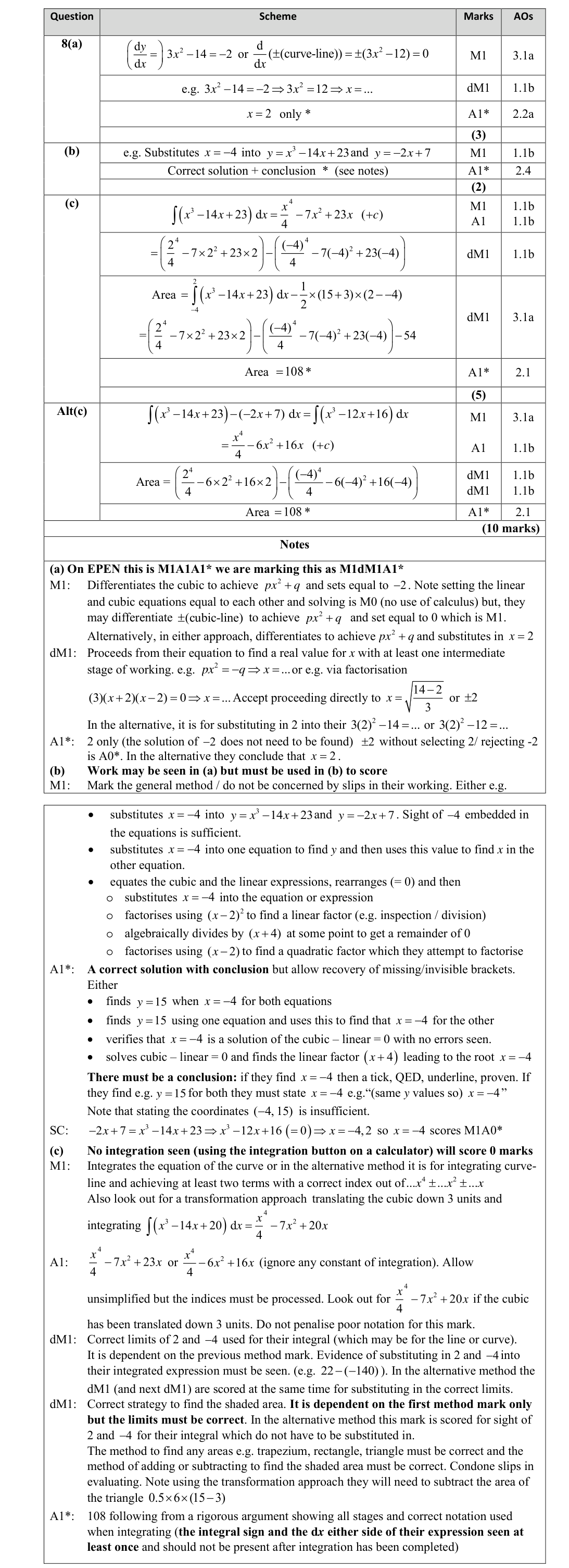 Mark scheme for Q8