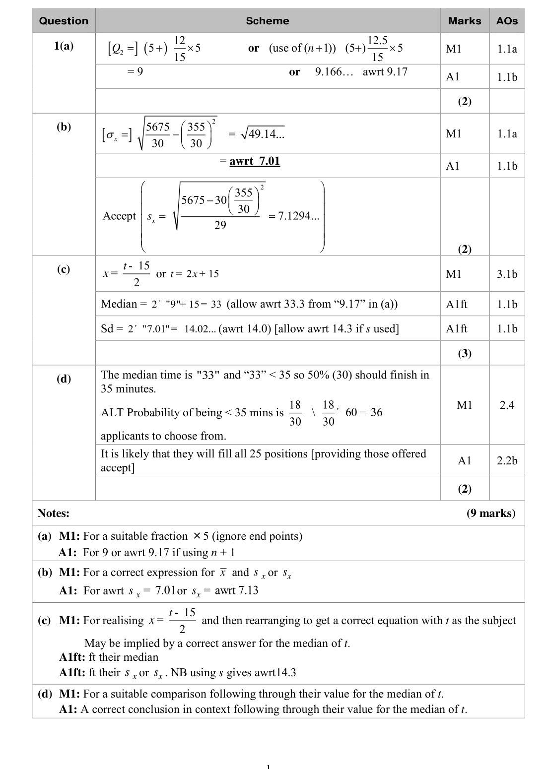 Mark scheme for Q1