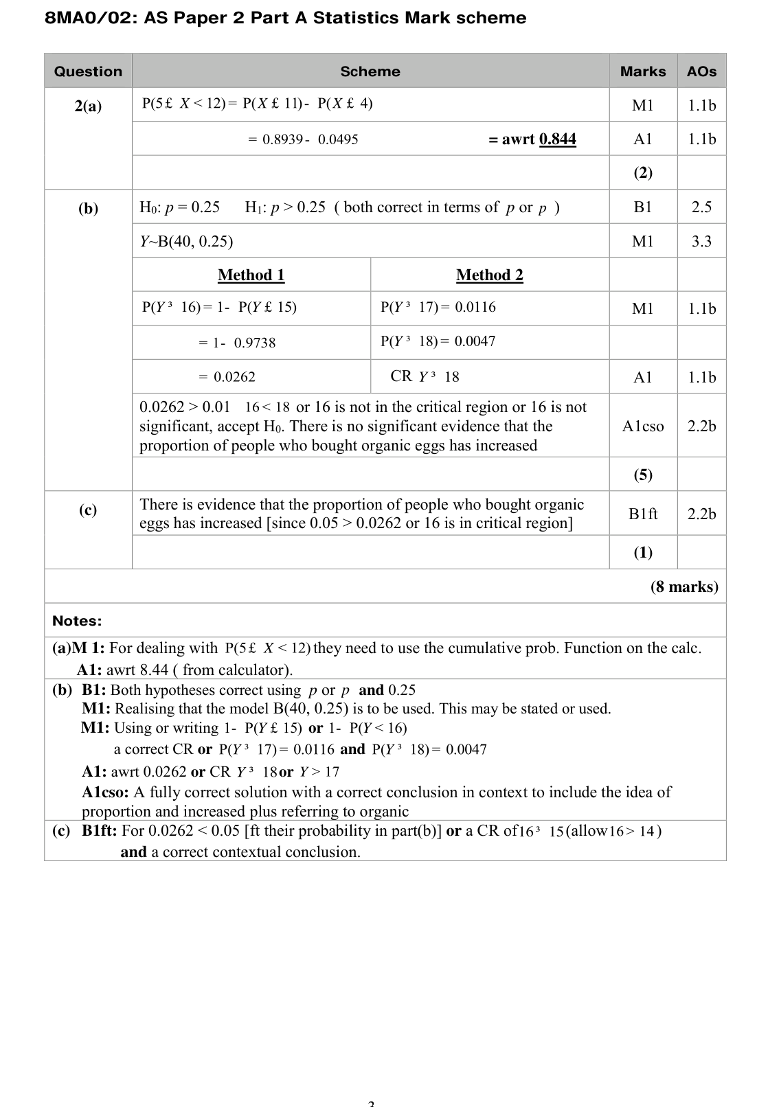Mark scheme for Q2