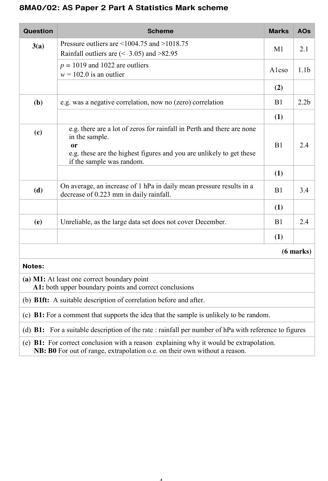 Mark scheme for Q3