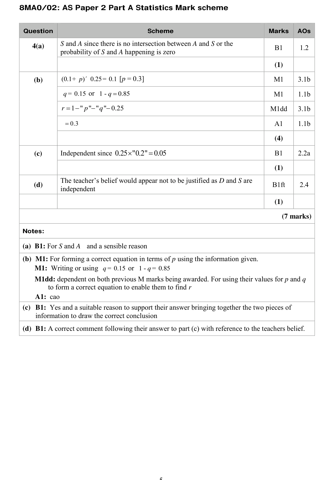 Mark scheme for Q4