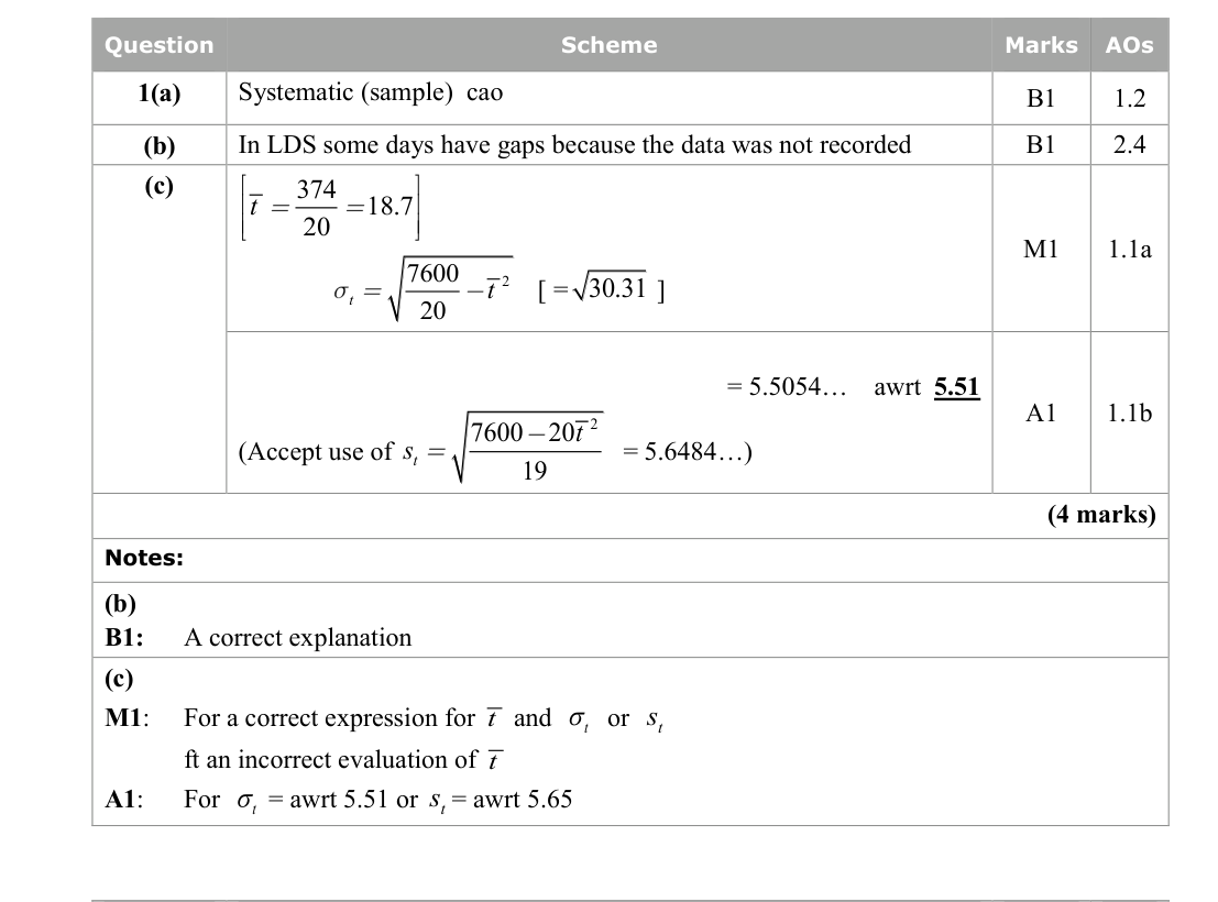Mark scheme for Q1