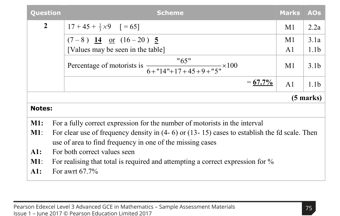 Mark scheme for Q2