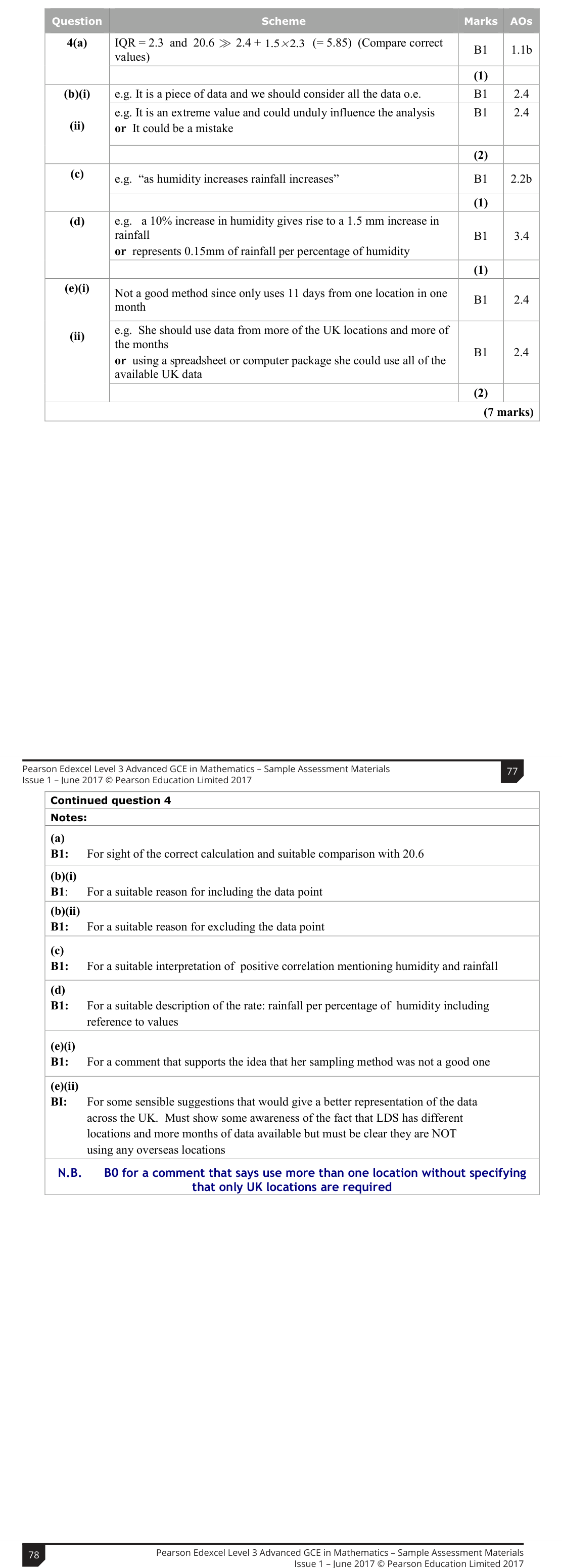 Mark scheme for Q4