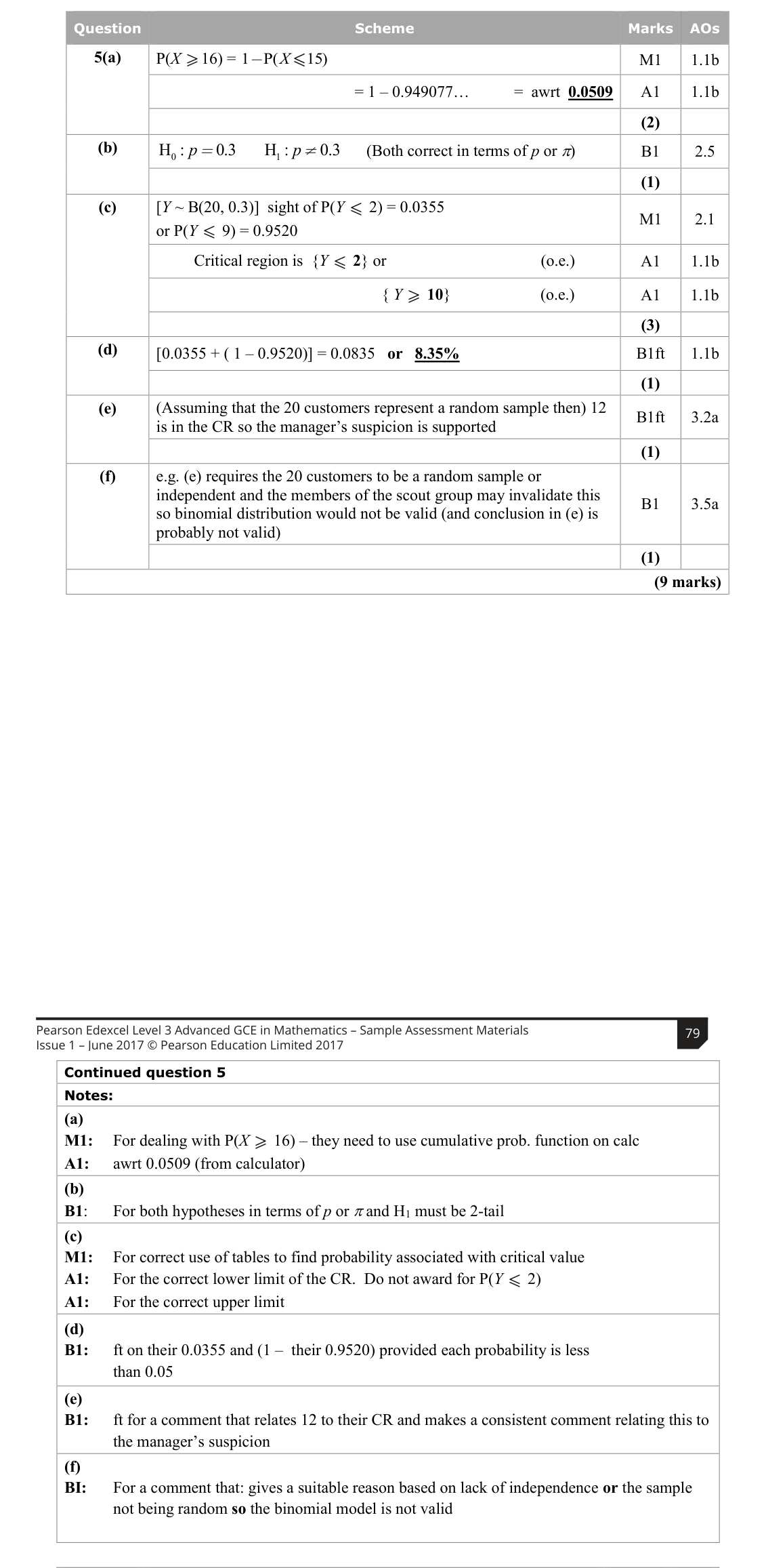 Mark scheme for Q5