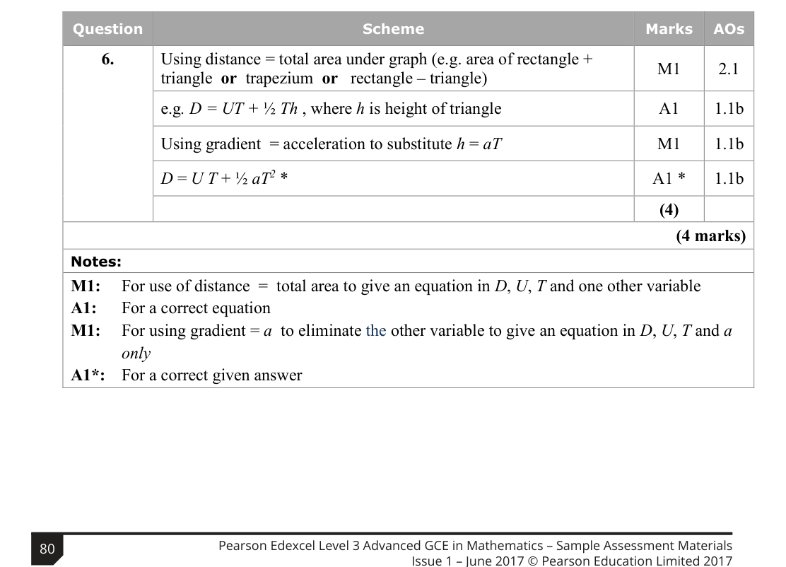 Mark scheme for Q6