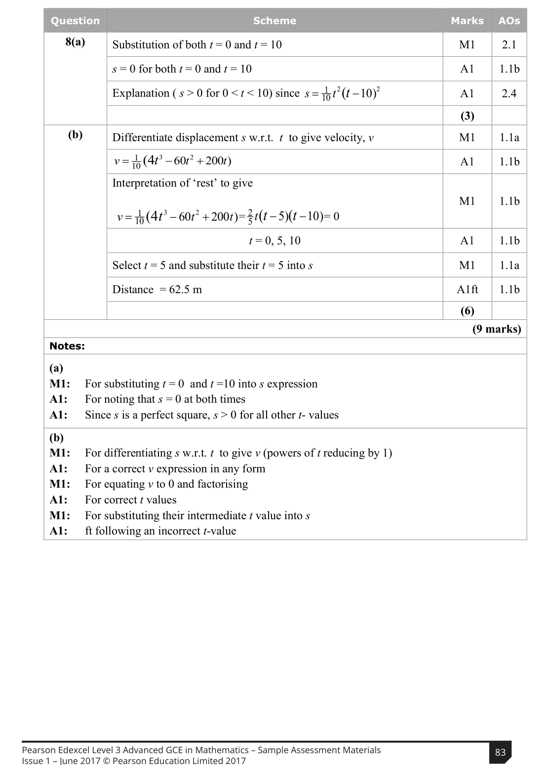 Mark scheme for Q8