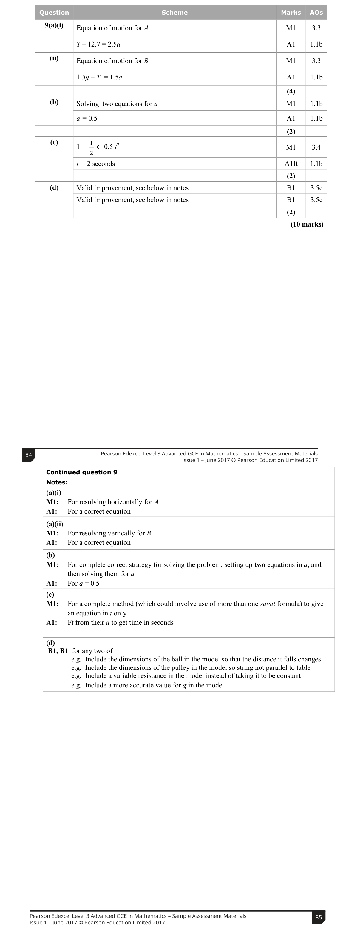 Mark scheme for Q9