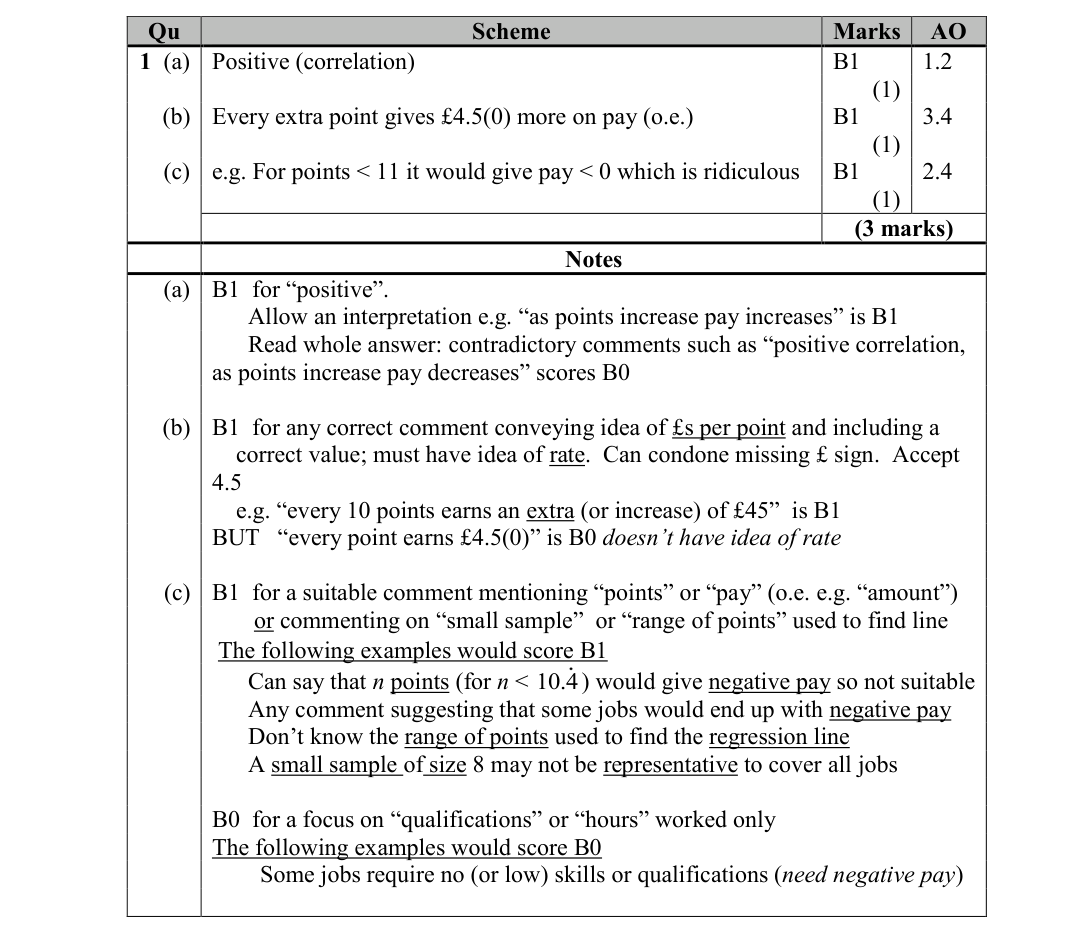 Mark scheme for Q1