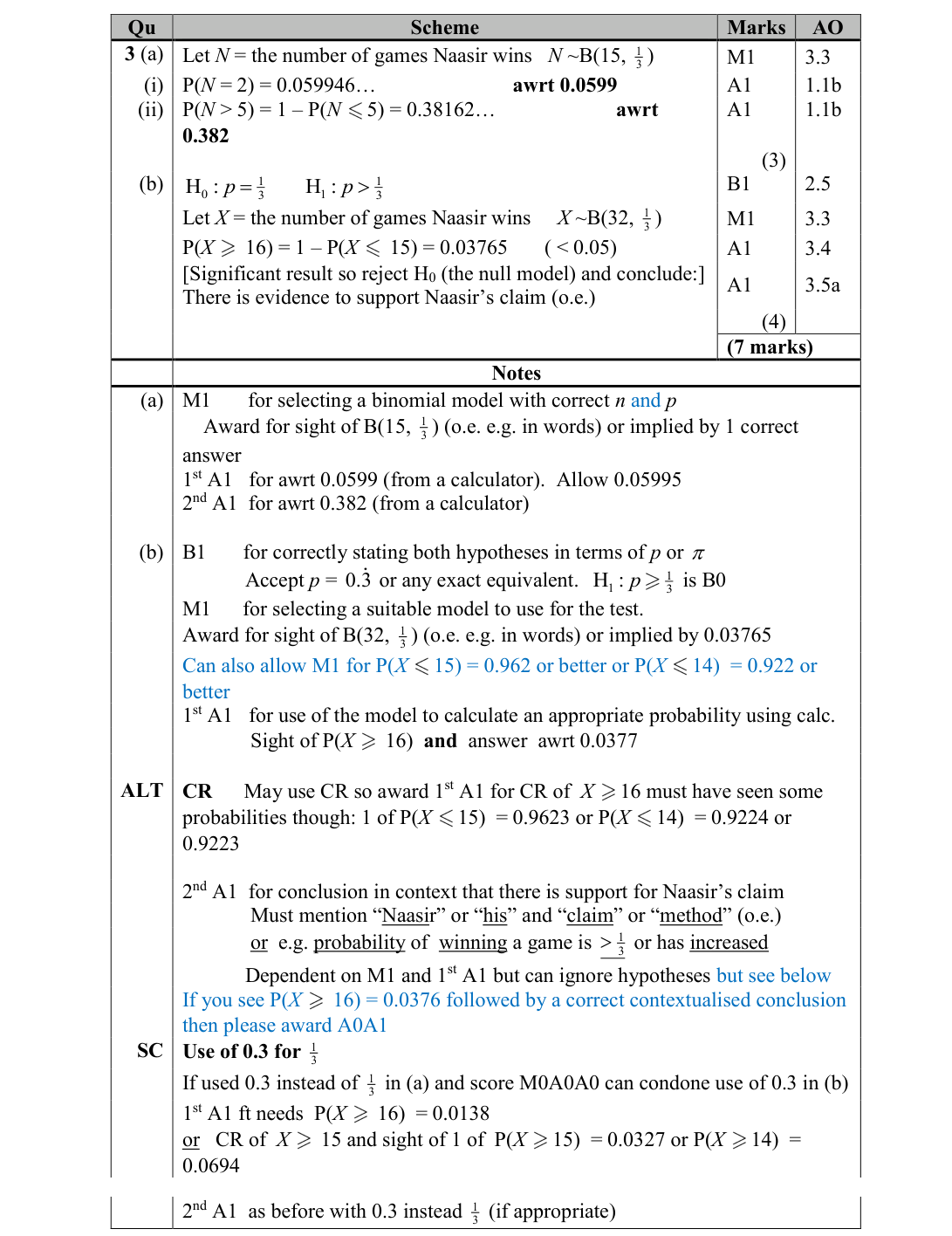 Mark scheme for Q3