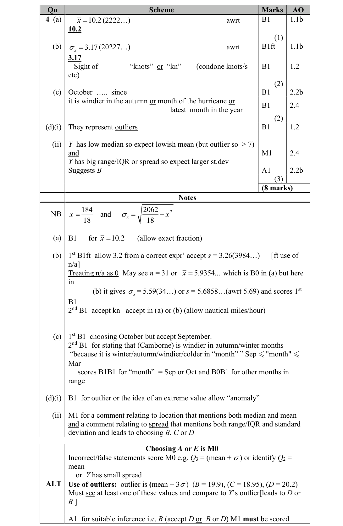 Mark scheme for Q4