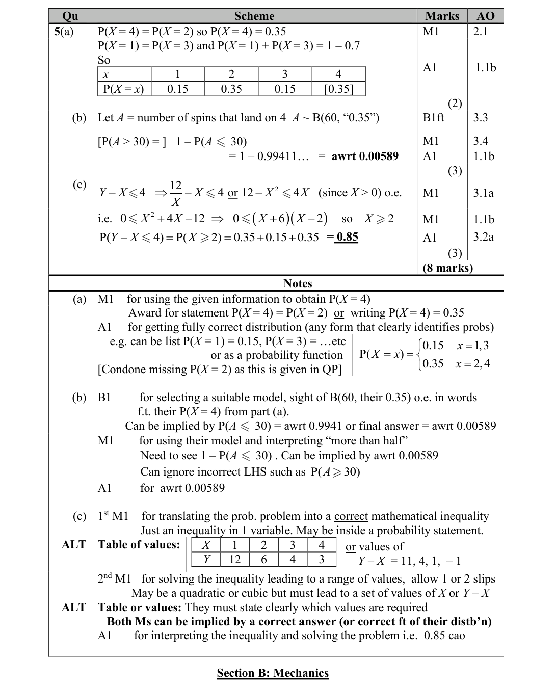Mark scheme for Q5