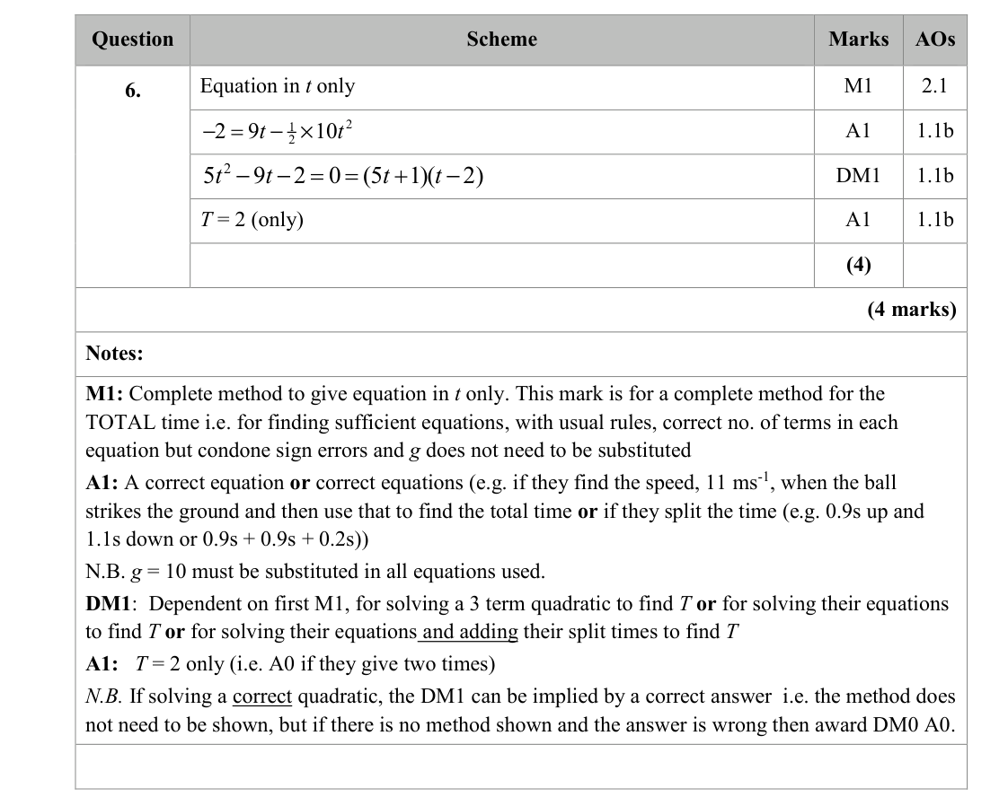 Mark scheme for Q6