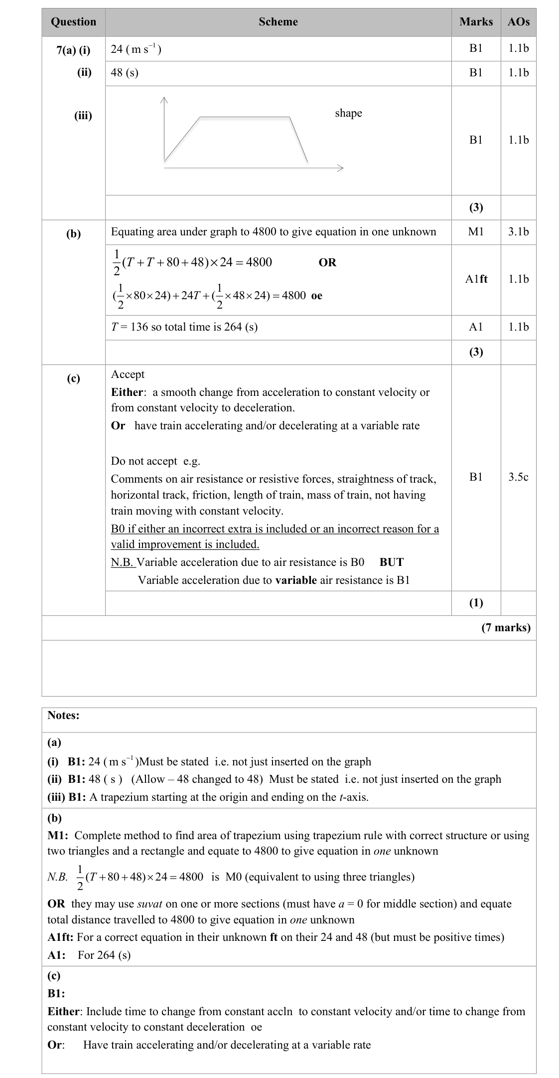 Mark scheme for Q7