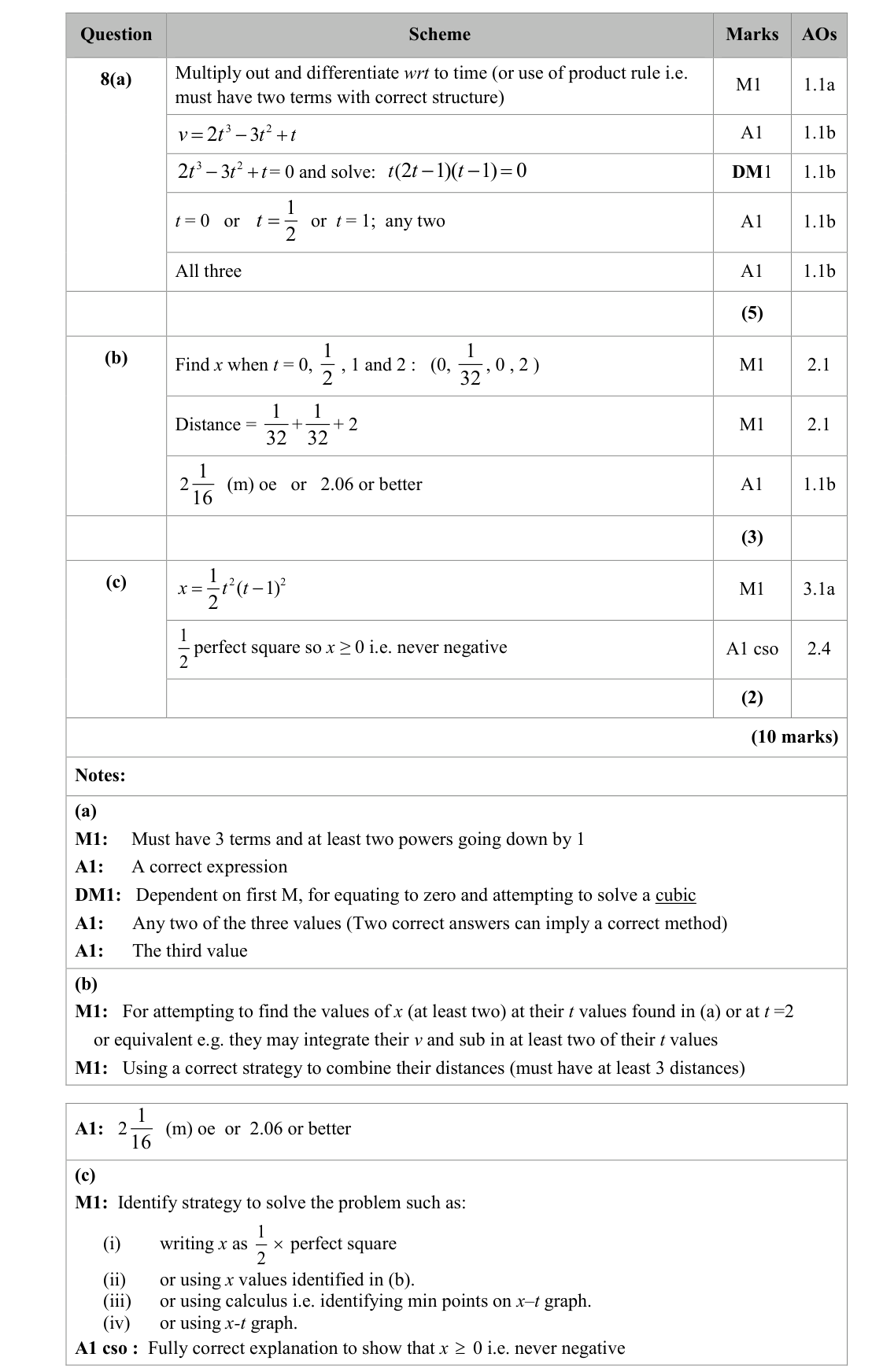 Mark scheme for Q8